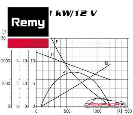 Achat de REMY 19024279 Démarreur pas chères