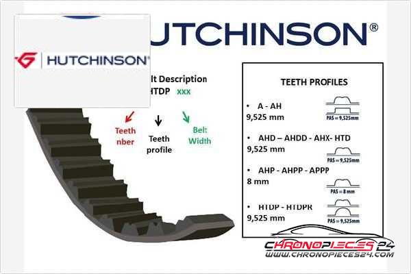 Achat de HUTCHINSON 108 HTDP 17 Courroie crantée pas chères