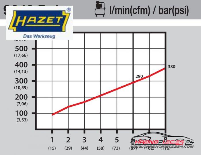 Achat de HAZET 9040P-1 Soufflette 290 l/min pas chères