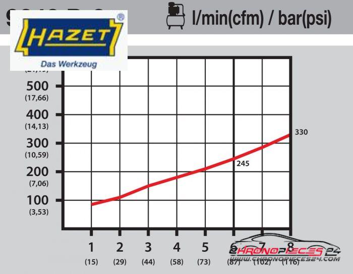 Achat de HAZET 9040P-3 Soufflette 245 l/min pas chères