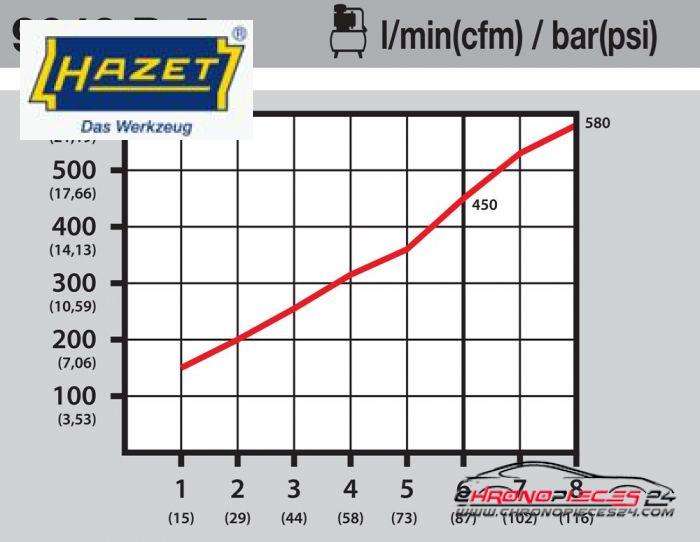 Achat de HAZET 9040P-5 Soufflette 450 l/min pas chères