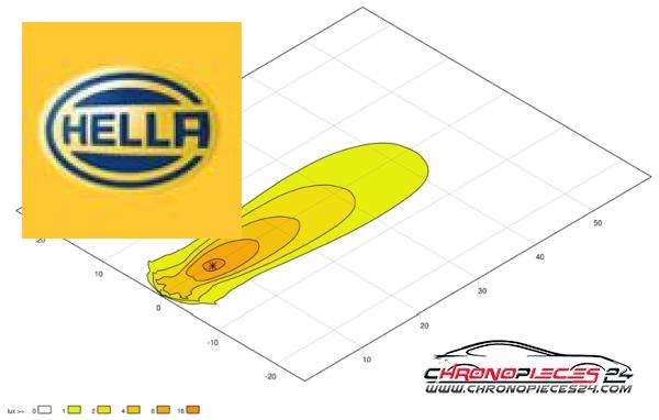 Achat de HELLA 1GA 357 107-012 Phare de travail LED pas chères