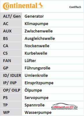 Achat de CONTITECH 6PK1050K3 Jeu de courroies trapézoïdales à nervures pas chères