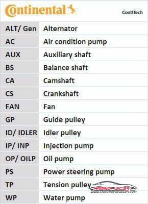 Achat de CONTITECH CT1099K2 Kit de distribution pas chères