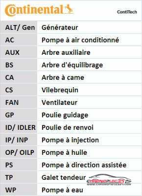 Achat de CONTITECH CT1000K1 Kit de distribution pas chères