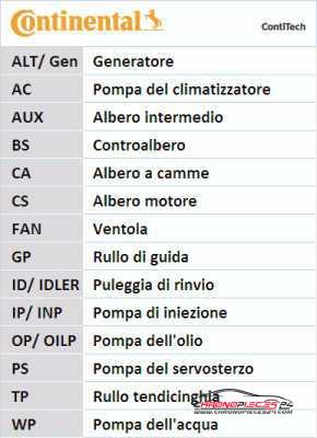 Achat de CONTITECH CT1028WP3 Pompe à eau + kit de courroie de distribution pas chères