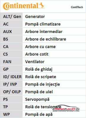 Achat de CONTITECH CT1000K1 Kit de distribution pas chères