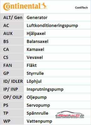 Achat de CONTITECH CT987WP2 Pompe à eau + kit de courroie de distribution pas chères